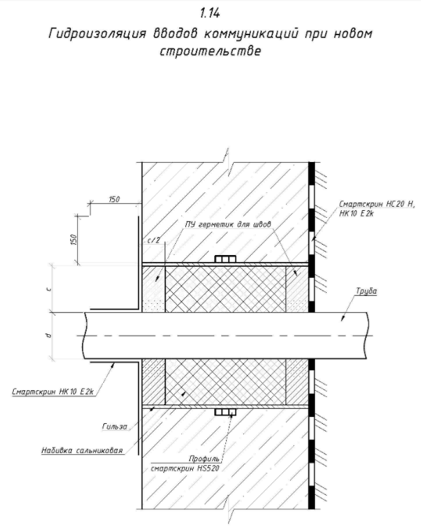 Гидроизоляция вводов коммуникаций при новом строительстве