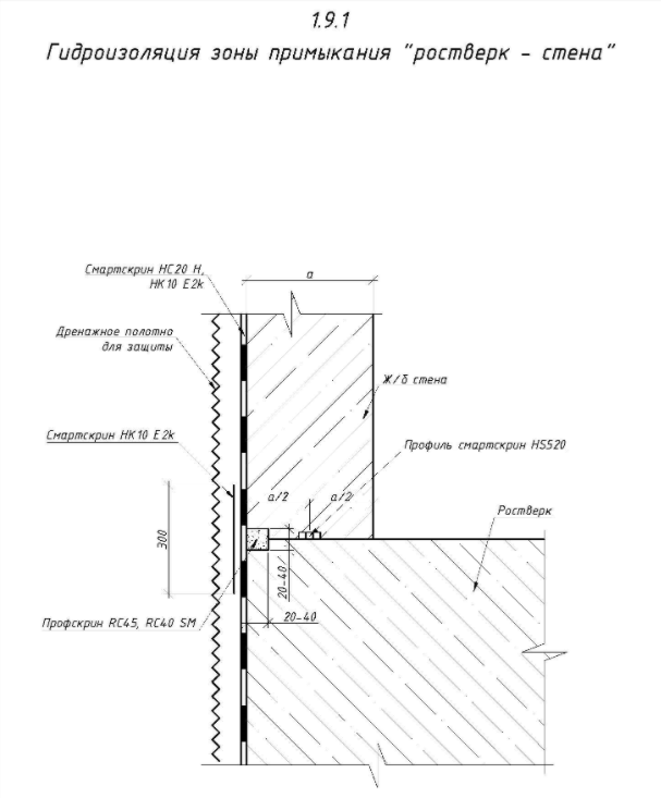 Гидроизоляция зоны примыкания "ростверк - стена"
