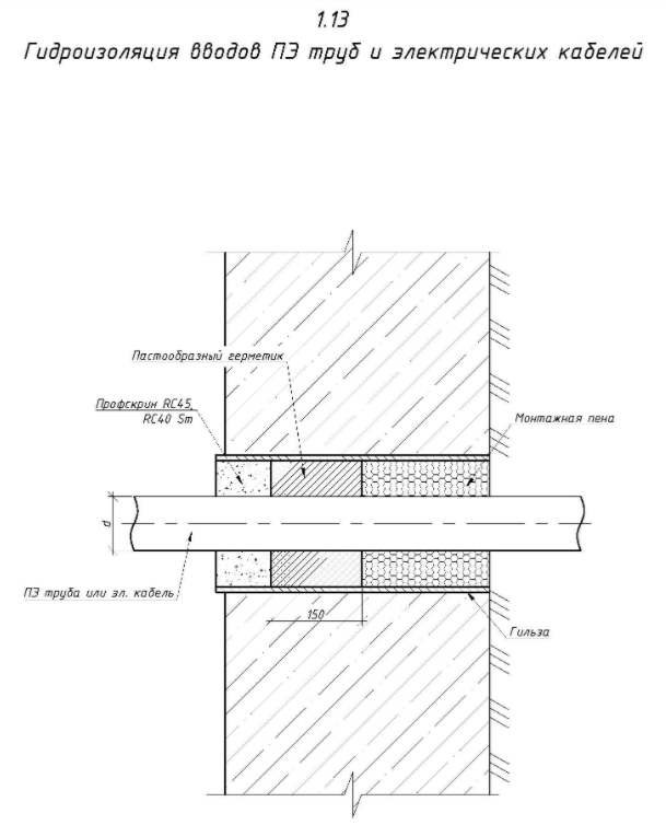 Гидроизоляция вводов ПЭ труб и электрических кабелей