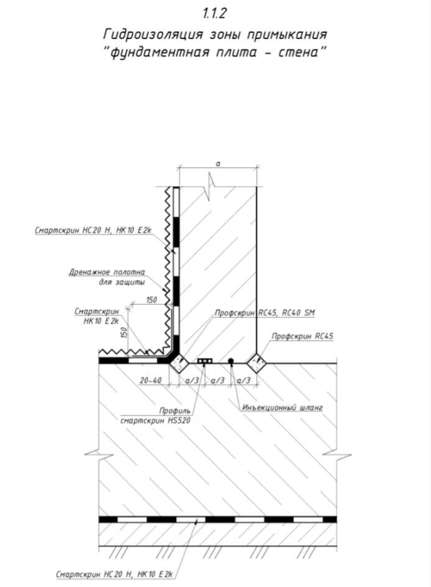 Гидроизоляция зоны примыкания "фундаментная плита - стена"