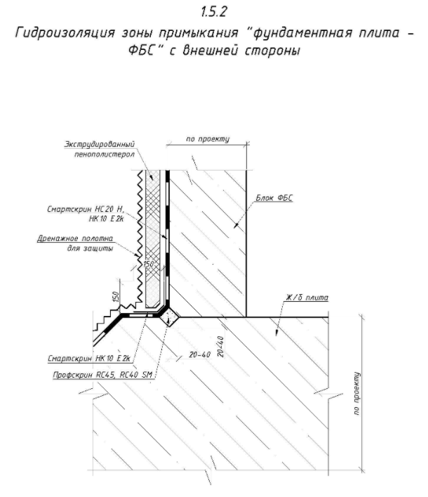 Гидроизоляция зоны примыкания "фундаментная плита - ФБС" с внешней стороны