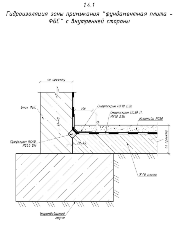 Гидроизоляция зоны примыкания "фундаментная плита - ФБС" с внутренней стороны