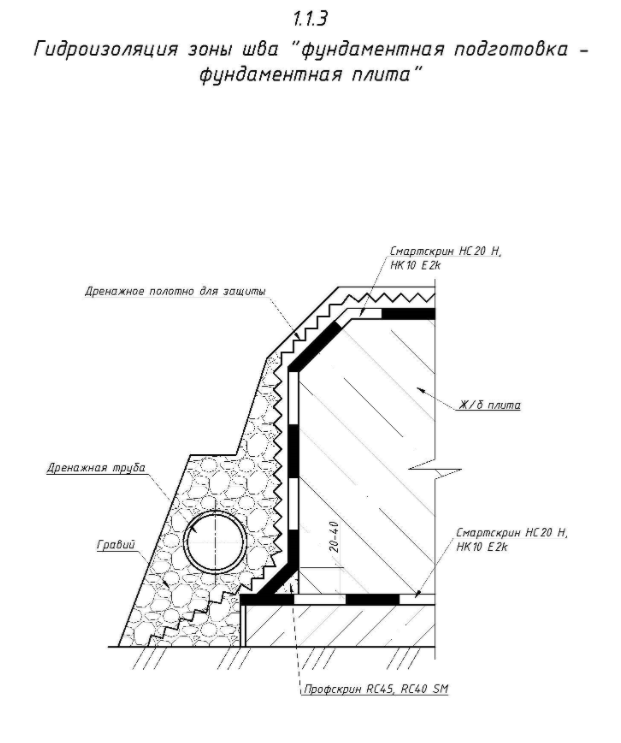 Гидроизоляция зоны шва "фундаментная подготовка - фундаментная плита"