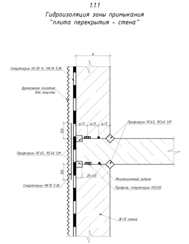Гидроизоляция зоны примыкания "плита перекрытия - стена"