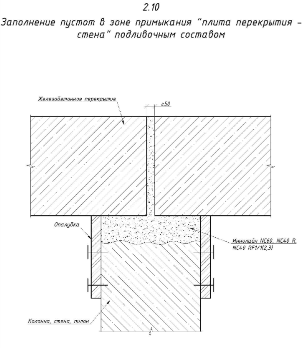 Заполнение пустот в зоне примыкания "плита перекрытия - стена" подливочным составом