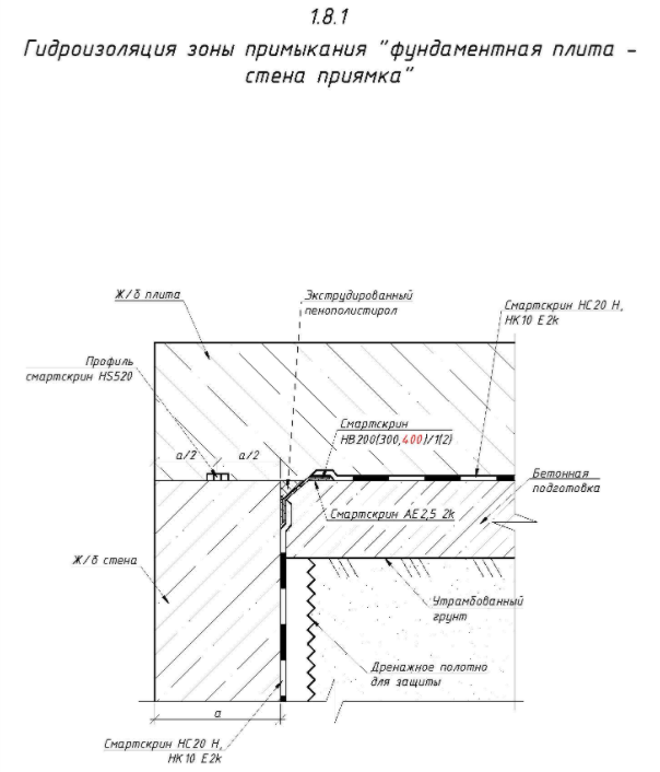 Гидроизоляция зоны примыкания "фундаментная плита - стена приямка"